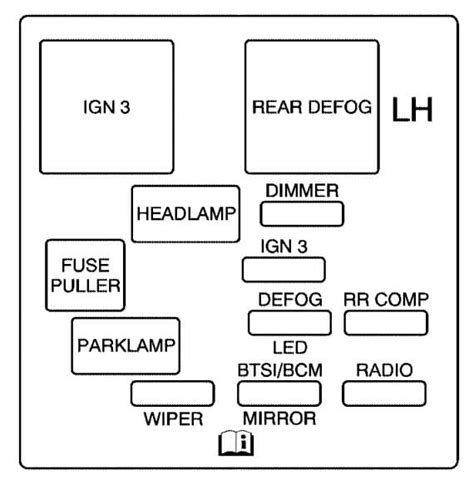 saturn l series fuses diagram